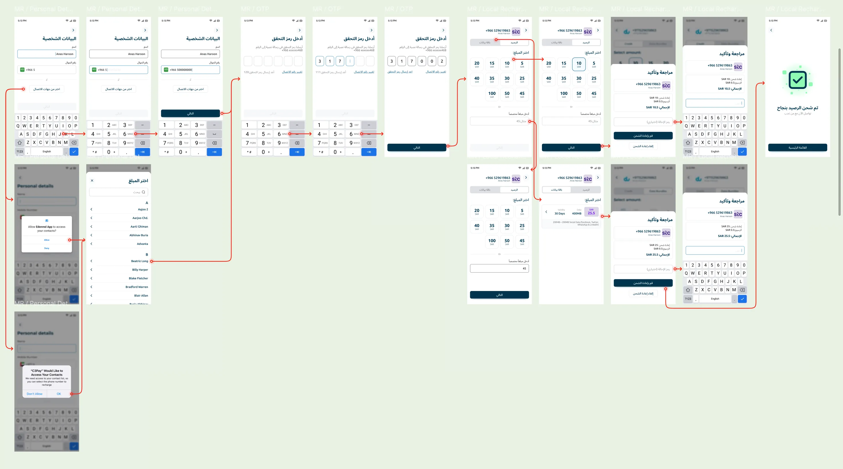 EdenPay's Money Transfer and Mobile Recharge flows redrawn in Arabic, right to left, from personal details through OTP, amount selection, review and success