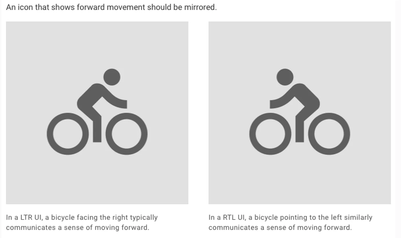 A bicycle icon facing right in a left-to-right UI and facing left in a right-to-left UI, both reading as moving forward
